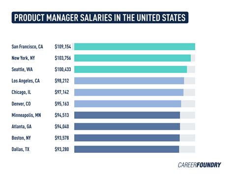 Retail Store Manager Salary in the United Kingdom